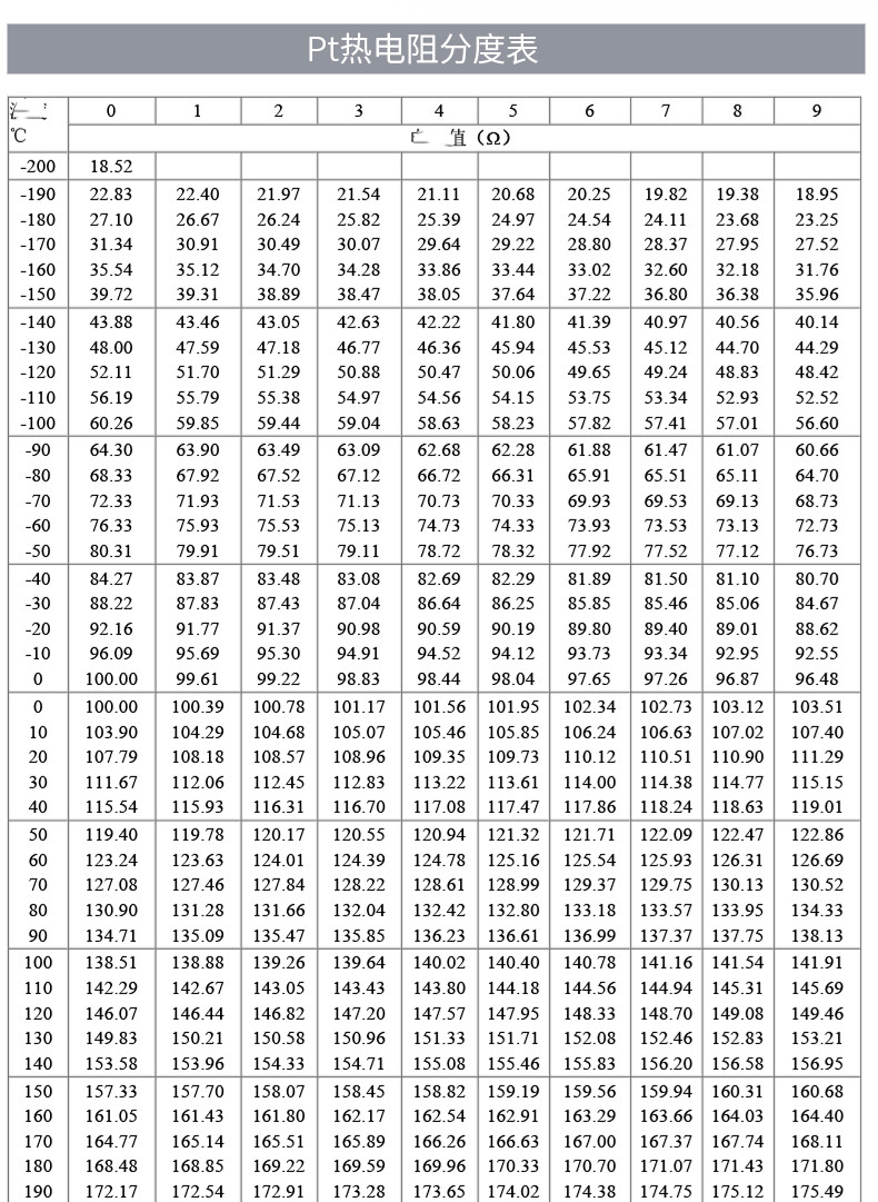 PT100温度传感器20_http://www.lmcwj.com_温度仪表_第18张